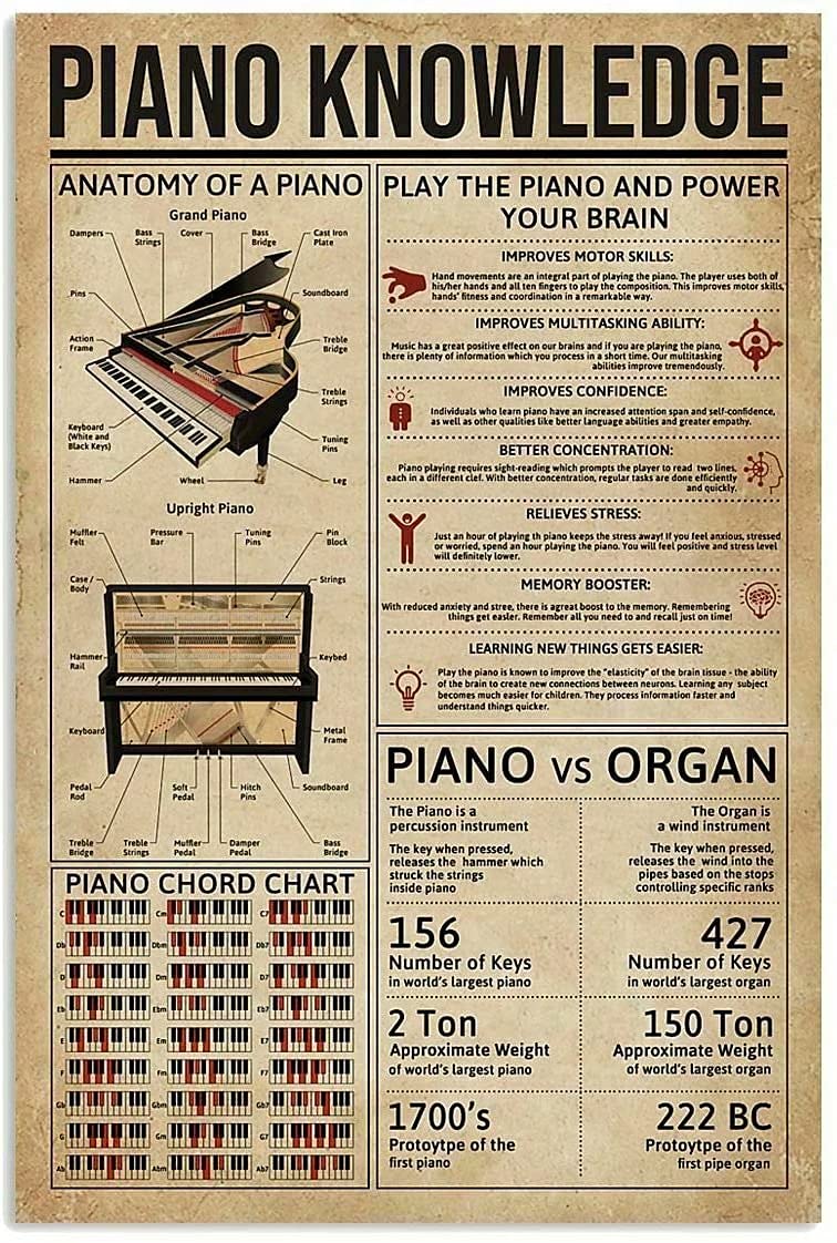 Musical Instrument Shop - Piano Knowledge Retro Metal Tin Sign